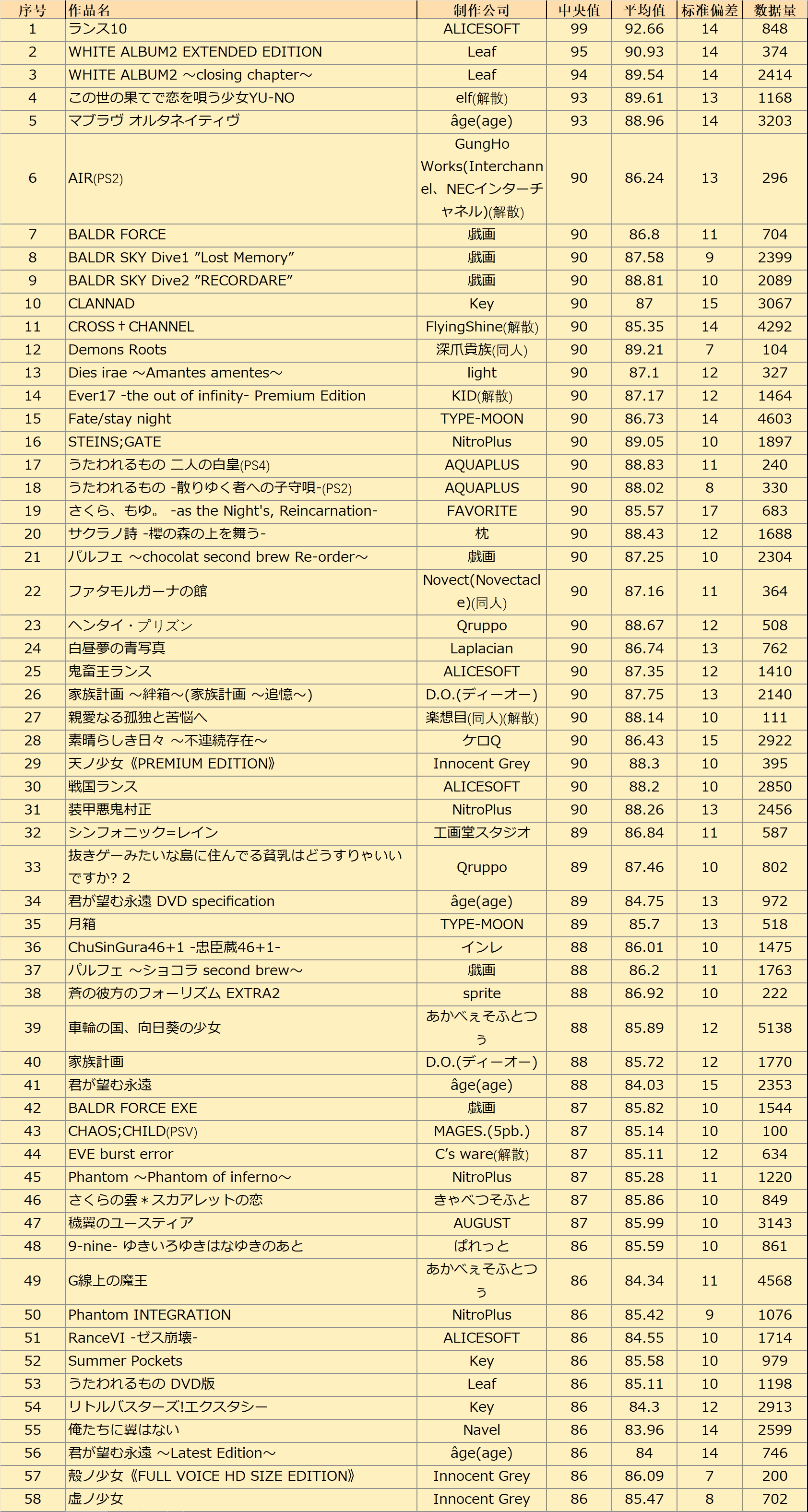 批评 空间